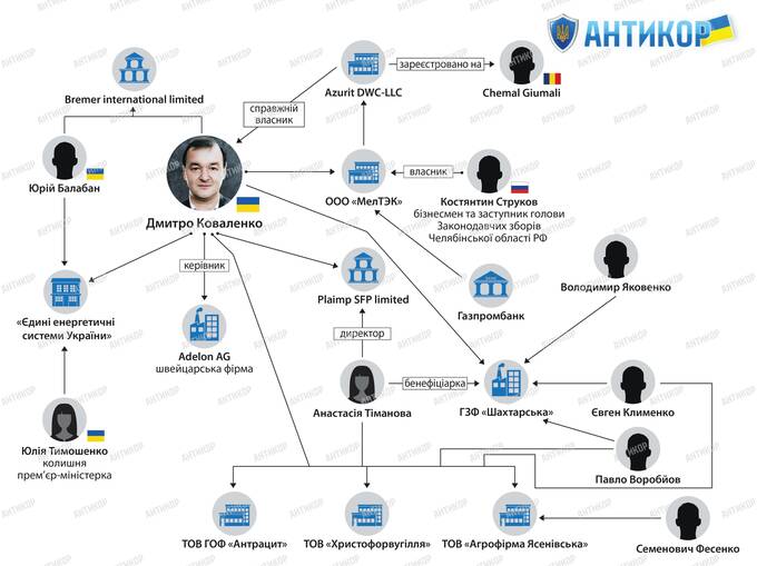 ЮАР или Россия? Загадки угольных поставок Дмитрия Коваленко