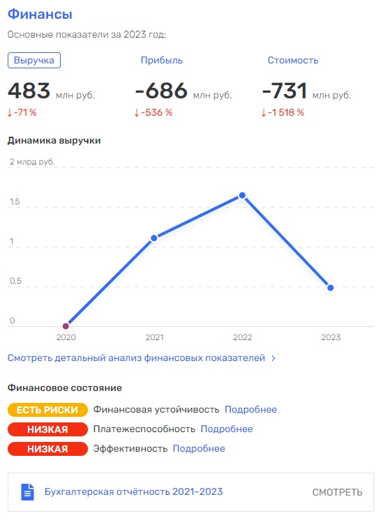 От банкротства к банкротству: газпромовские хроники Станислава Аникеева tidttiqzqiqkddrm quzitkidrdihhrmf