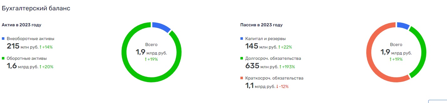 Поставщик орехов сломал зубы на облигациях