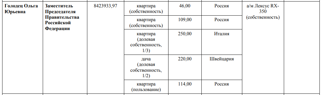 Дорогой Тихонова: Текслер 