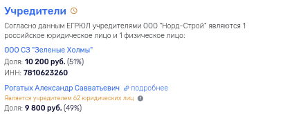 Аквилон пошёл на Выхино: Фролов готовит полигон в Москве и на Кипре?