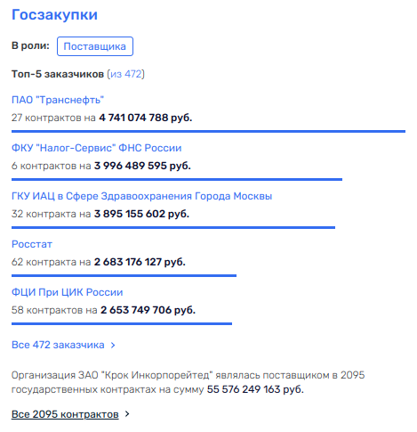 Потанин наделал в IT, Бобровников в доле?