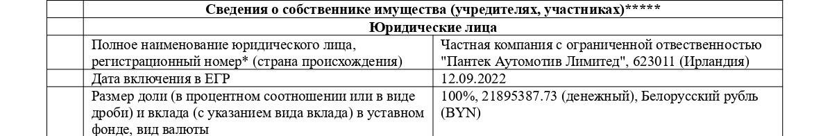 STRUKTURA SOBSTVENNOSTI BELARUSSKOJ FIRMY EVROZAPCHAST_2