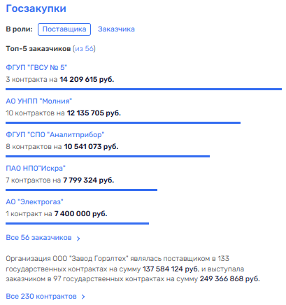 Ростеху отломили от «Покровского»